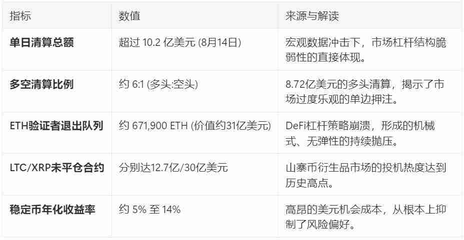 比特币以太坊涨不动了?一文揭秘锁住加密市场的四重枷锁